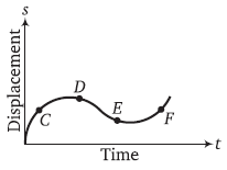 Physics-Motion in a Straight Line-81768.png